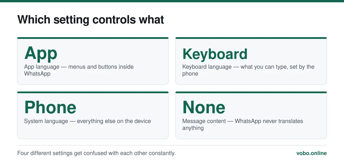 Which setting controls what. Four different settings get confused with each other constantly.