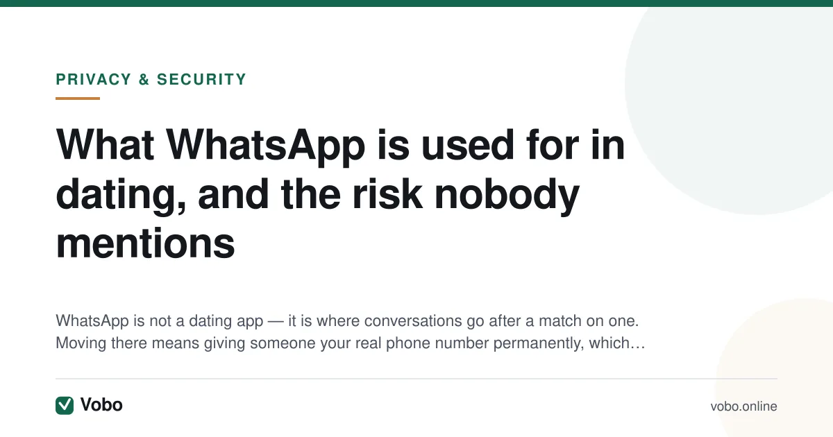 What WhatsApp is used for in dating, and the risk nobody mentions — illustrated summary card from Vobo, Privacy & security.